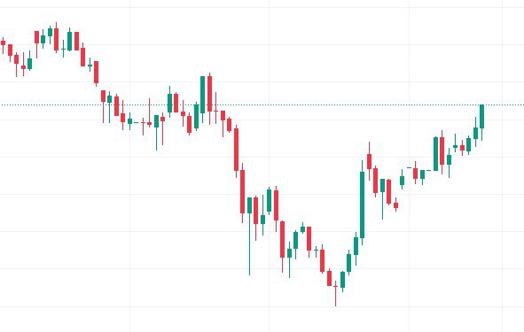 Названы 10 худших акций с убытком до 80% с начала года